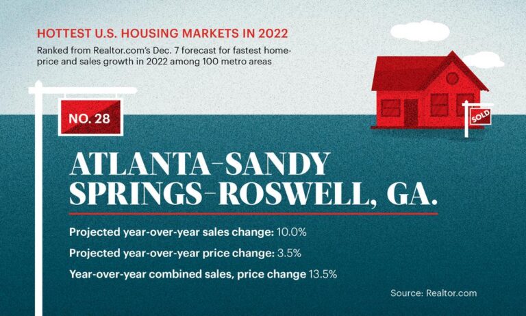 The heated bidding wars among would-be homeowners are cooling